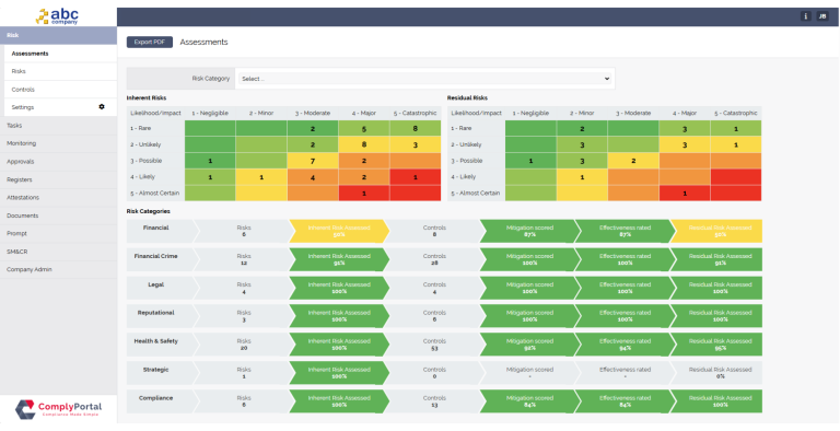 Identify, Score & Manage Enterprise Risks | ComplyPortal